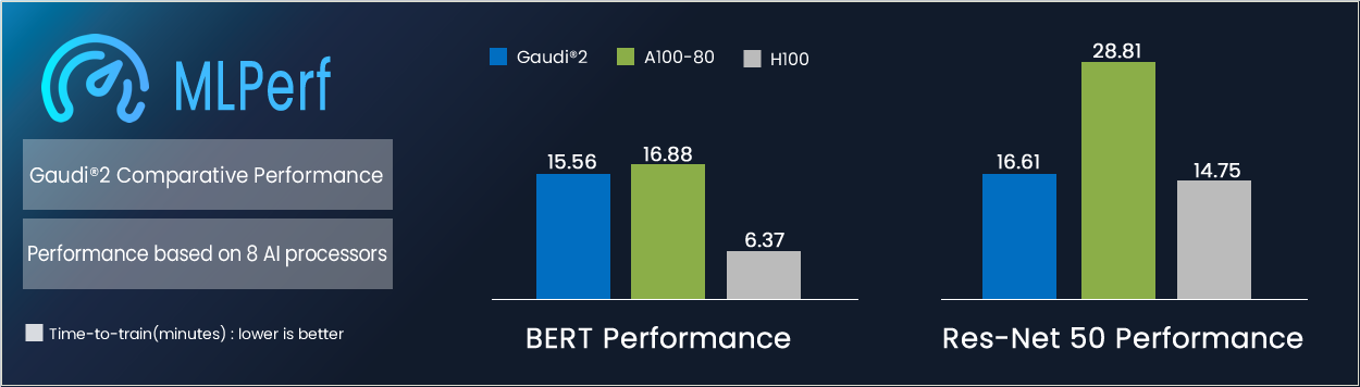 Gaudi2-mlperf