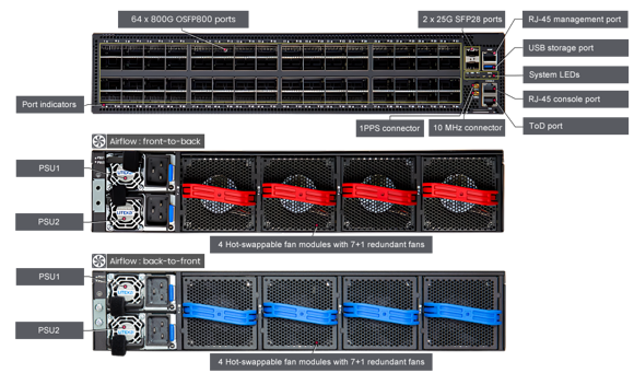 AIS800-64O-case-explain